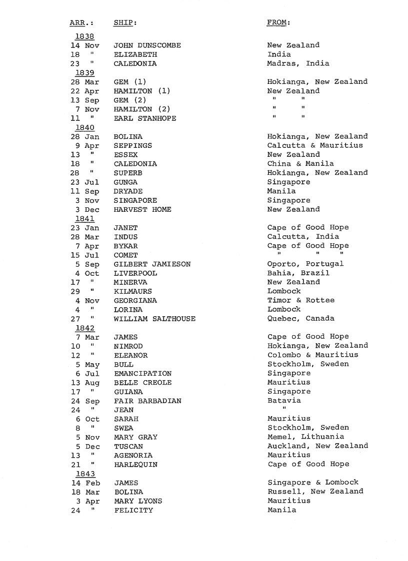 [Passengers to Port Phillip from Commonwealth & Foreign Ports 1838-51]